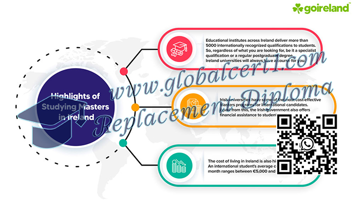 Ireland University Master Degrees 